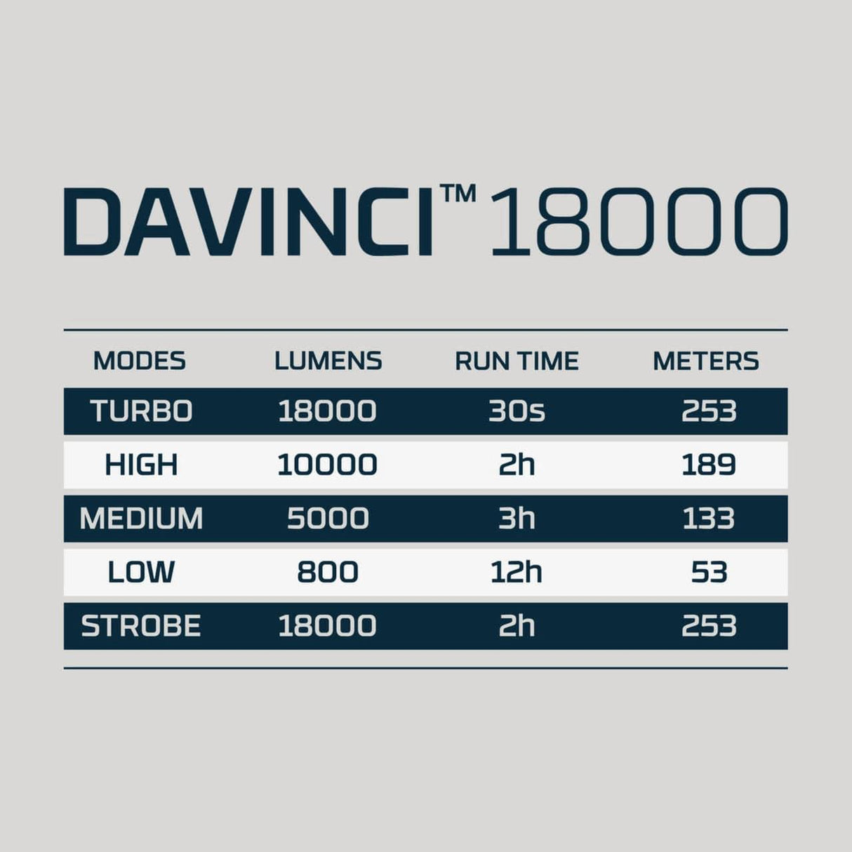 NEBO Davinci 18000 - Rechargeable - Paramedic Shop