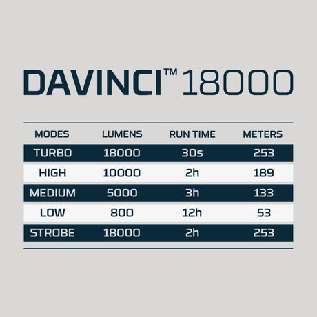 NEBO Davinci 18000 - Rechargeable - Paramedic Shop